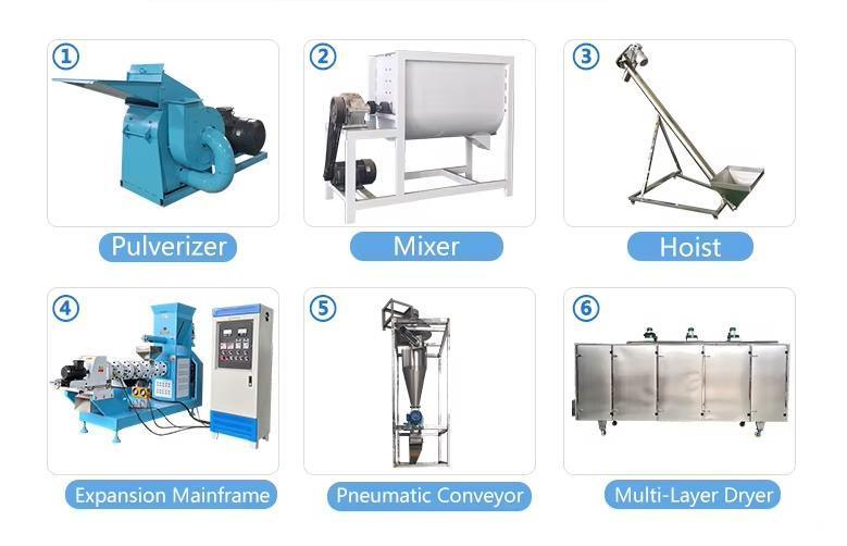 Machine d'extrusion de nourriture pour animaux de compagnie Certificat CE Équipement automatique d'extrusion d'aliments pour animaux