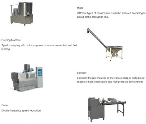 Ligne de traitement de la machine d'extrusion de soja texturée homologuée CE avec 150 kg/h