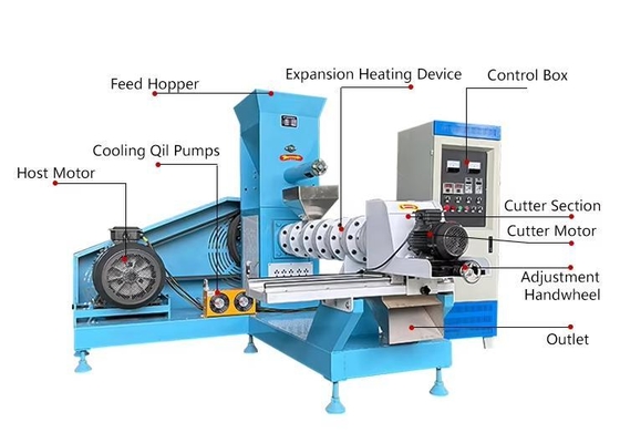 Pêchez l'alimentation, équipement automatique d'extrusion d'aliments pour animaux de certificat de la CE de machine d'extrudeuse d'aliment pour animaux familiers