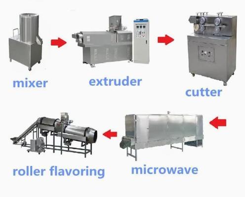 Extrudeuse soufflée de nourriture/gonflage de l'extrudeuse de nourriture/du casse-croûte de maïs faisant la machine