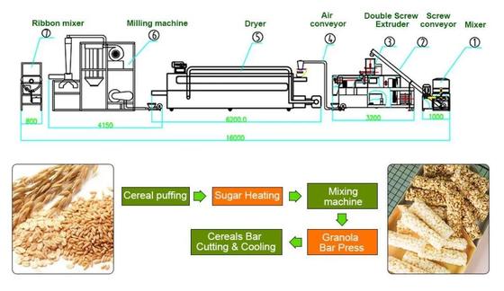 Machine/aliment pour bébé nutritionnels d'extrudeuse de nourriture de capacité élevée faisant la machine