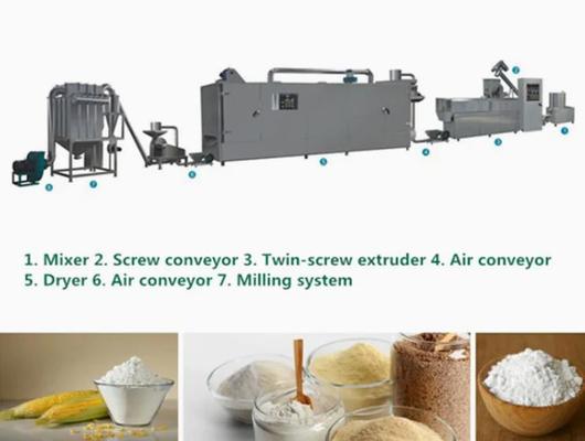 Machine d'extrusion d'aliments en poudre de soja et de noix, machine d'extrusion de fromage