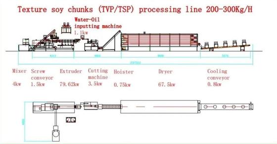 Machine continue et automatique d'extrudeuse du soja pour la protéine de protéine du soja/soja de Textureed
