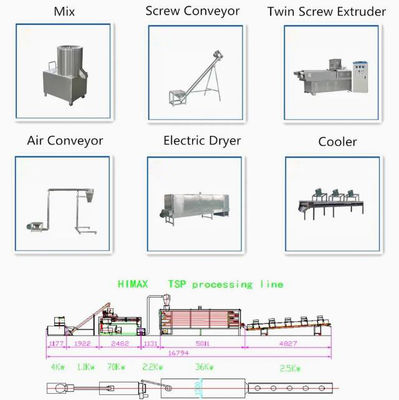 Machine d'extrudeuse du soja/protéine végétales texturisées du soja faisant la machine