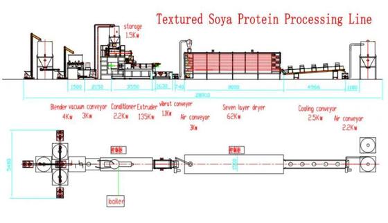 Machine économiseuse d'énergie d'extrudeuse du soja, équipement de traitement des denrées alimentaires des produits alimentaires de pépites du soja