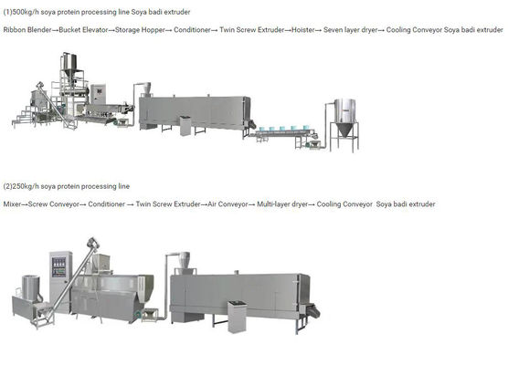 Machine lâche d'extrudeuse du soja de texture, souffle de maïs faisant la machine