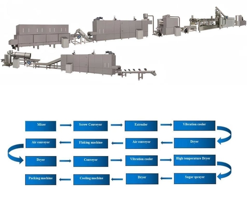 Machine de développement de flocons d'avoine/machines continues et automatiques
