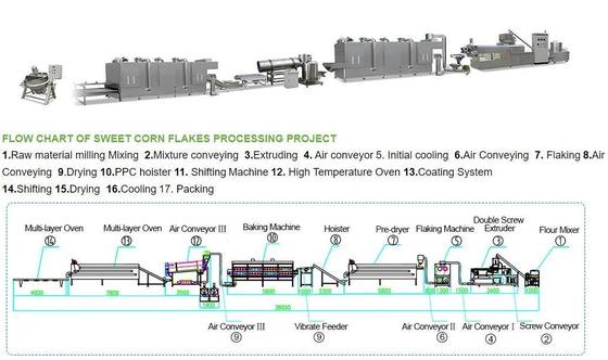 Chaîne de fabrication élevée de flocons d'avoine d'automation avec 12 mois de garantie