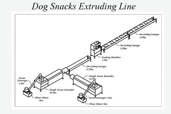 Le chien traite la chaîne de fabrication d'aliment pour animaux familiers de casse-croûte, double machine de fabricant d'aliments pour chiens de couleur